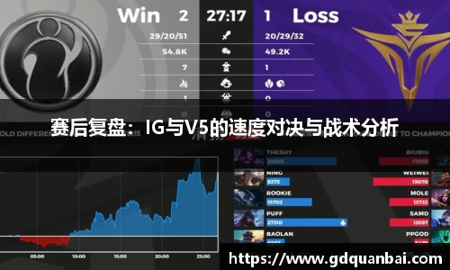赛后复盘：IG与V5的速度对决与战术分析