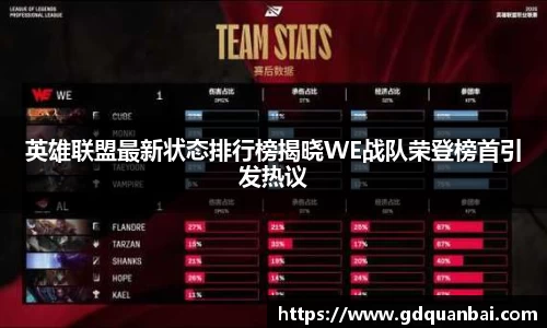 英雄联盟最新状态排行榜揭晓WE战队荣登榜首引发热议