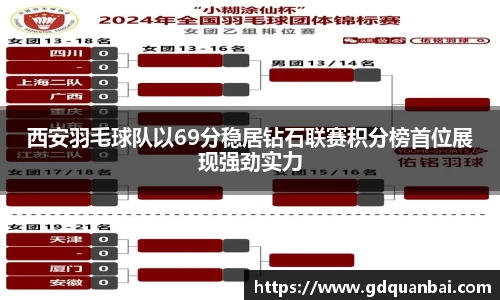 西安羽毛球队以69分稳居钻石联赛积分榜首位展现强劲实力